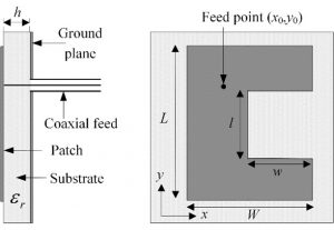 Figure 1: Geometry of CPA