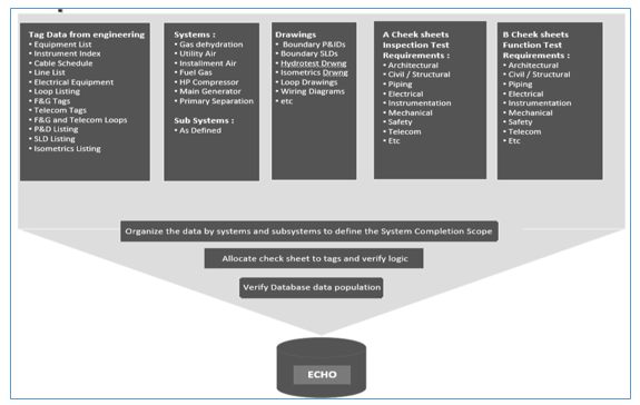 Business Intelligence for Generating Comprehensive Report in Electronic ...