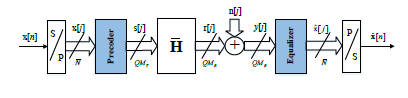 Performance Analysis of Joint Precoding and Equalization Design with ...