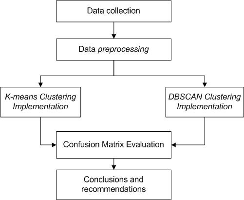 Figure 1: Research Framework