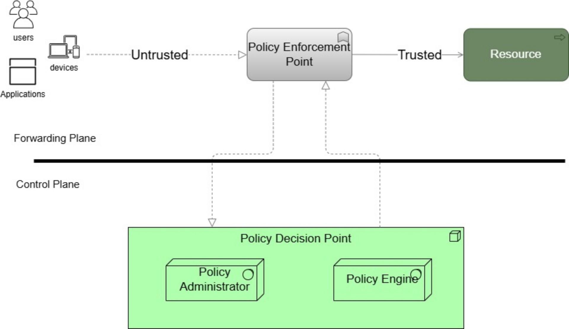 TIMeFoRCE: An Identity and Access Management Framework for IoT Devices ...